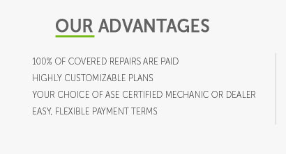 levels of coverage interstate car warranty